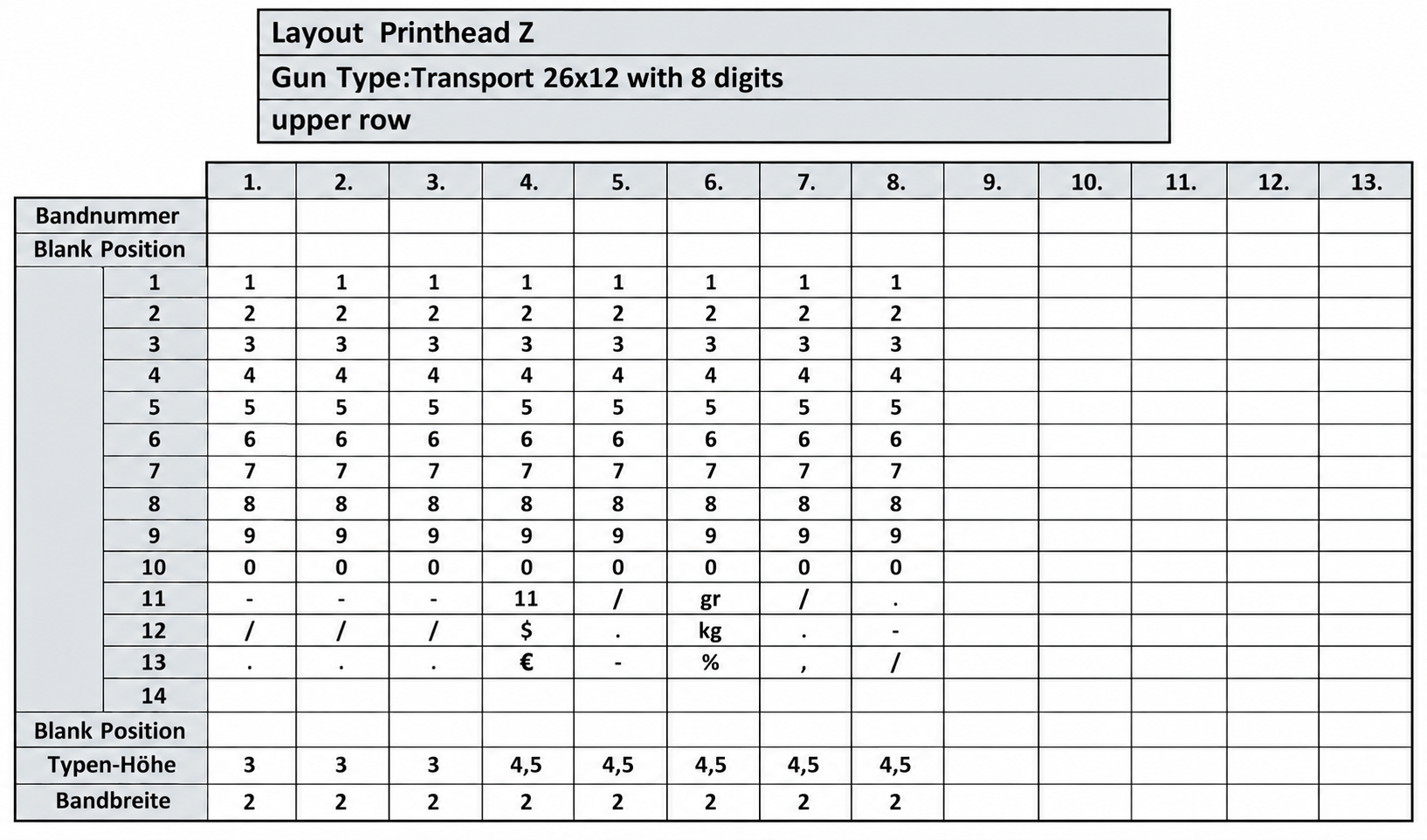 Druckkopf-Layout, Transportdrucker, 26×12, Zeichentabelle, Technische Tabelle