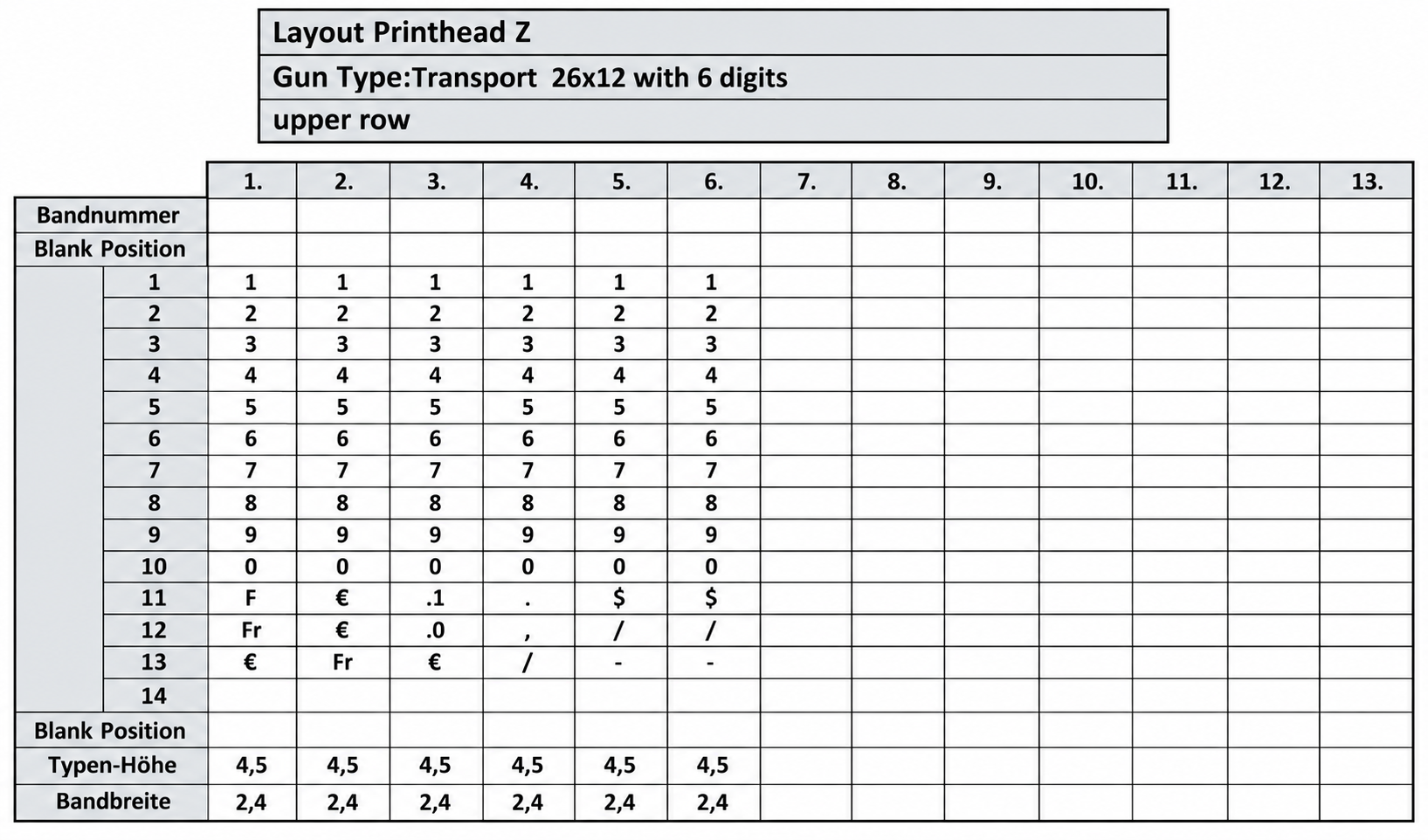 Druckkopf-Layout, Transportdrucker, Ziffernband, 6-stellig, Typenhöhe 7, Druckkopf-Layout, Transportdrucker, Typentabelle, Ziffernlayout, Druckvorlage