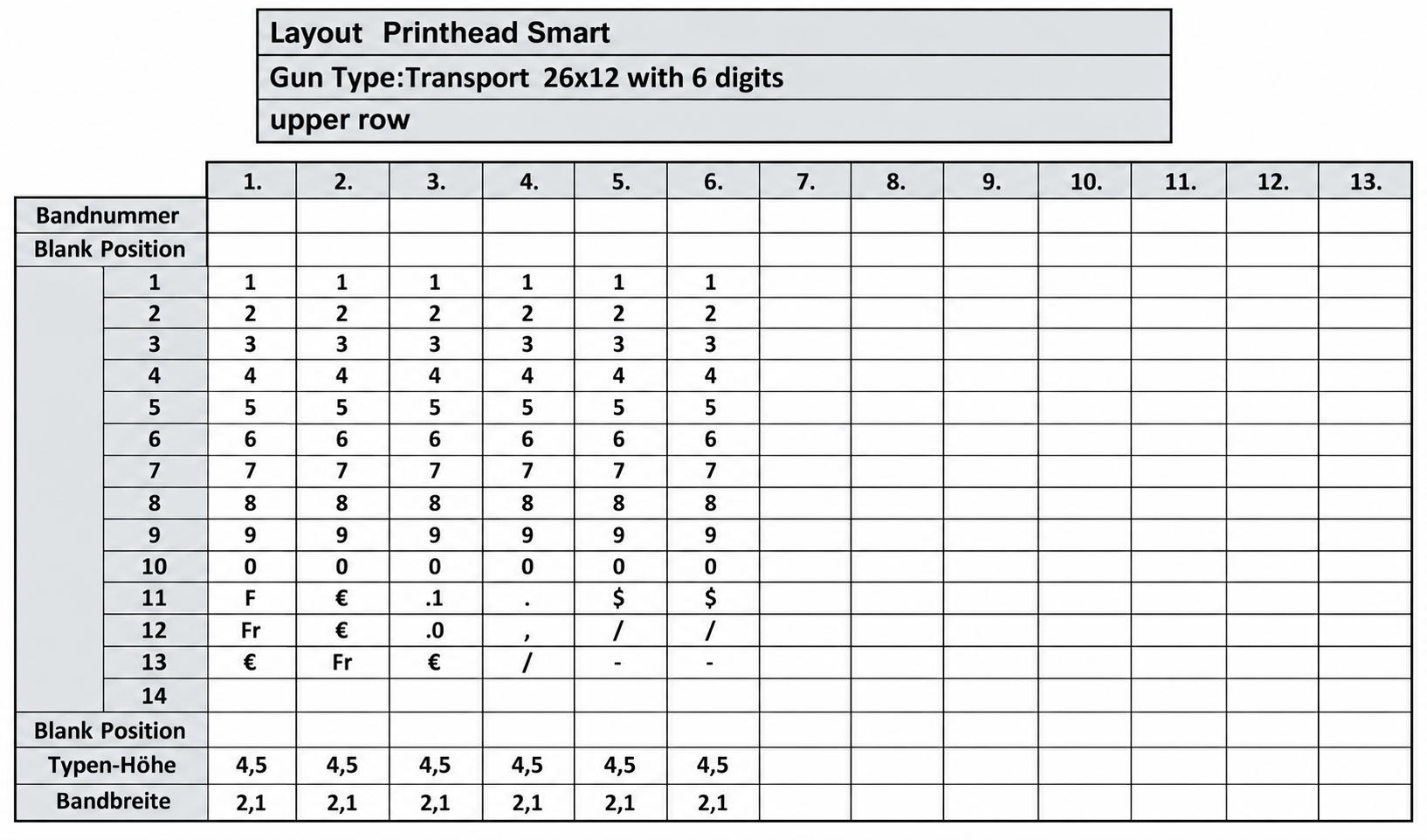Druckkopf-Layout, Transportdrucker, Ziffernaufdruck, Tabellenraster, Druckvorlage, Druckkopf-Tabelle, Transportdrucker, Ziffernlayout, 26×12 Format, Sechsstellige Anzeige